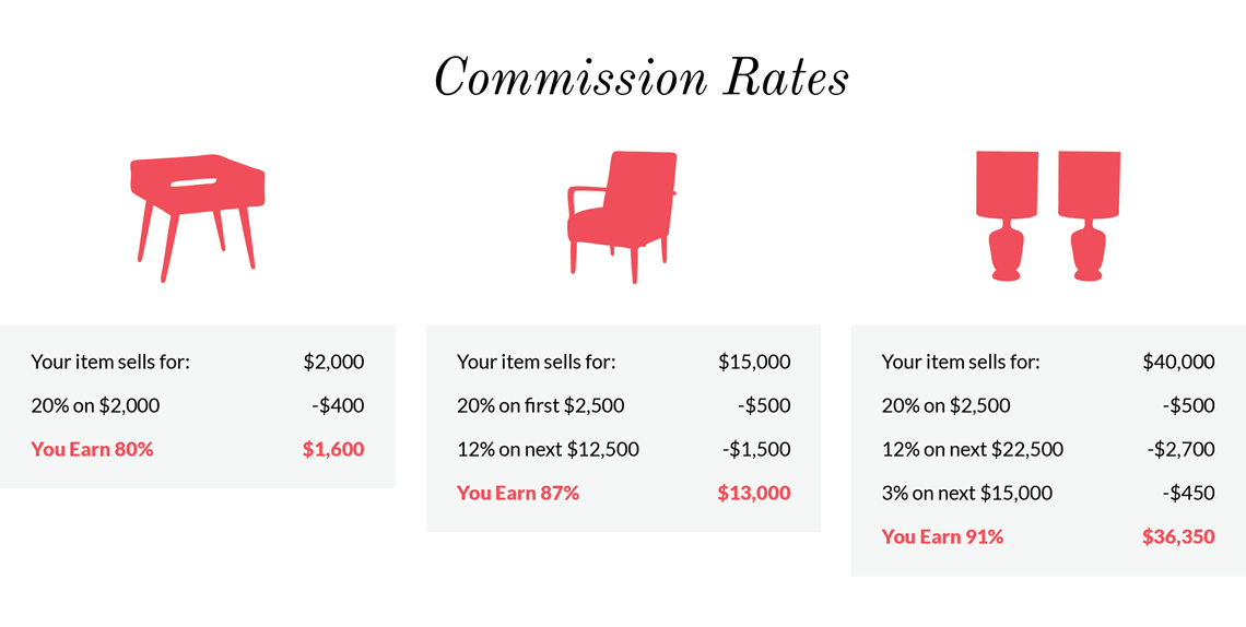 calculate chairish fee